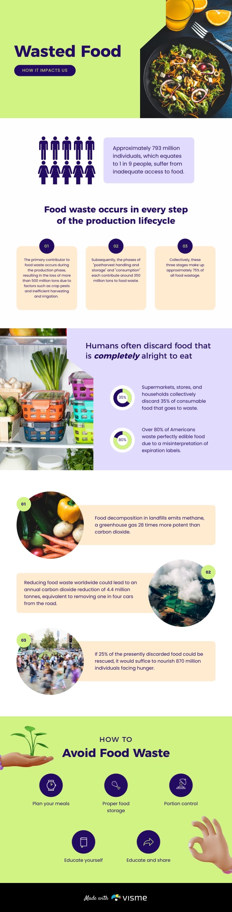 Food Waste Infographic Template
