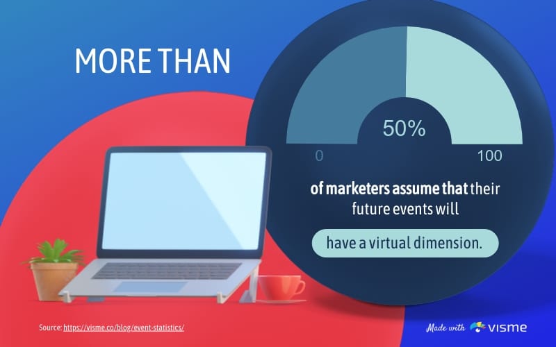 Future Events Bite-Sized Infographic Template