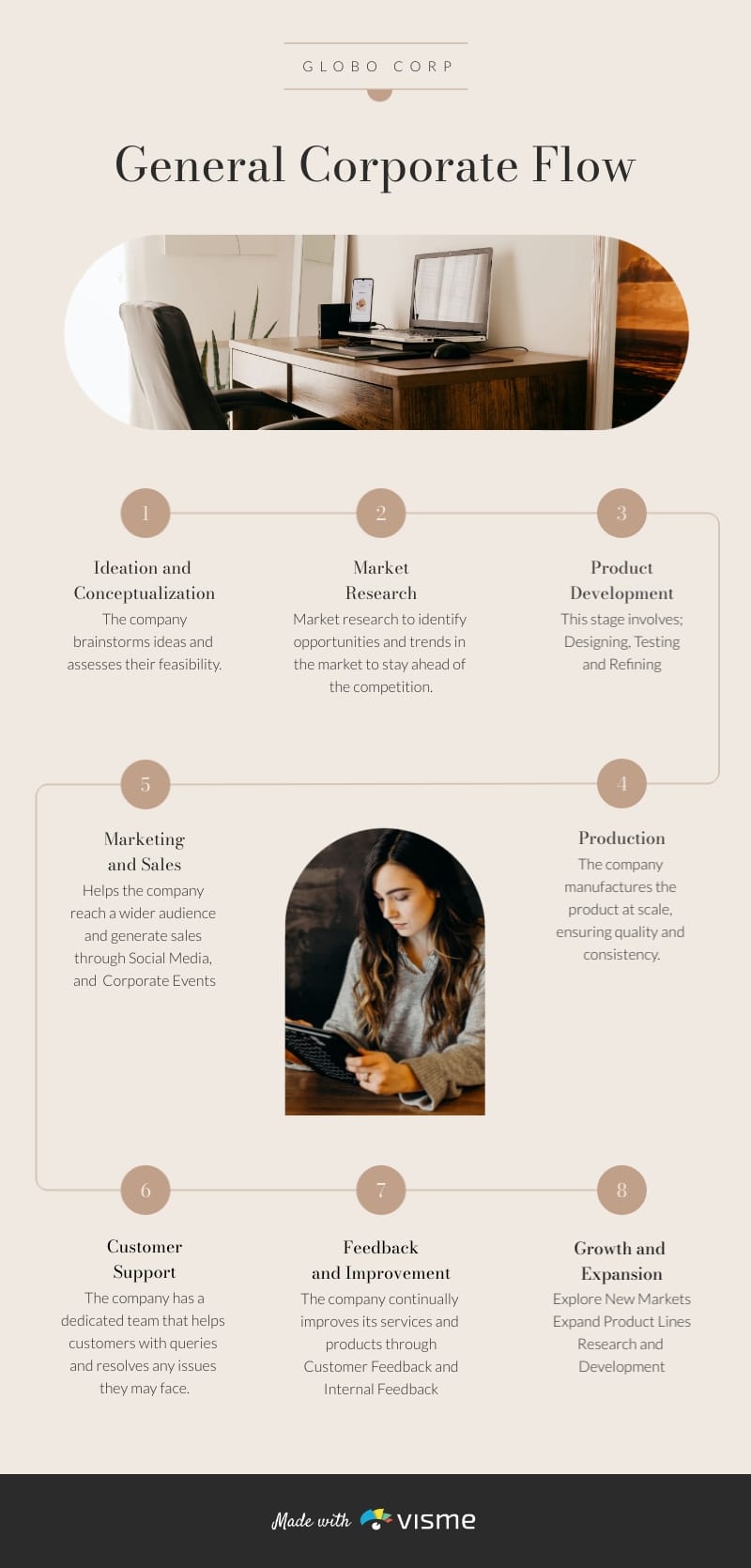 General Corporate Flow Infographic Template