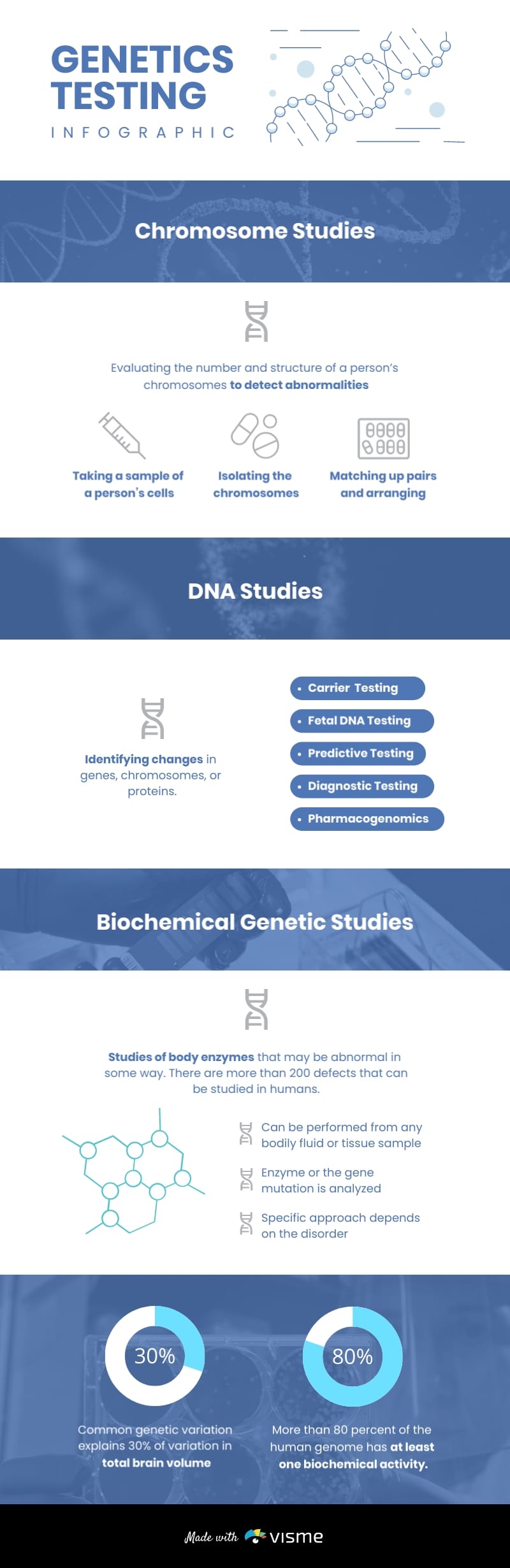 Genetics Testing Infographic Template Genetics Testing Infographic Template