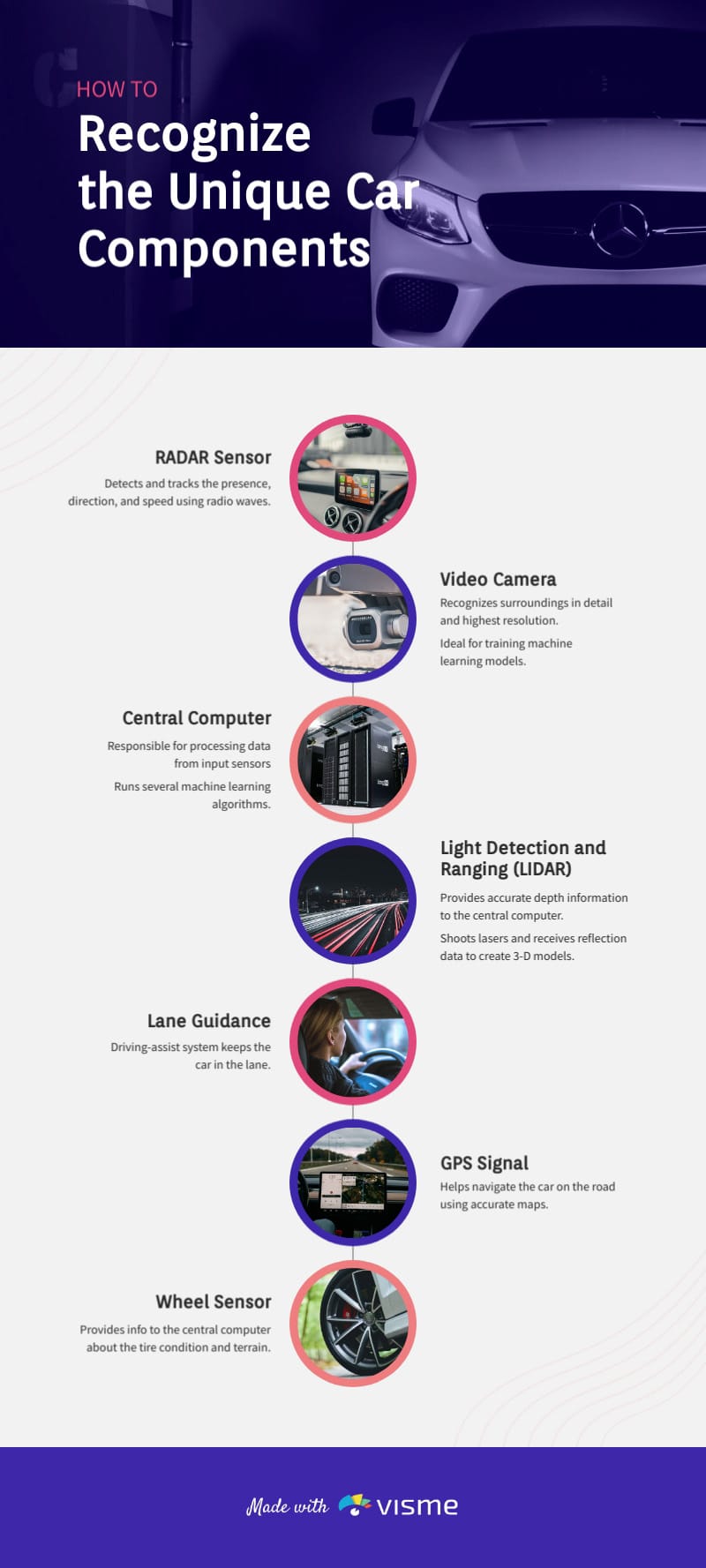 Guide to Self-Driving Cars Infographic Template