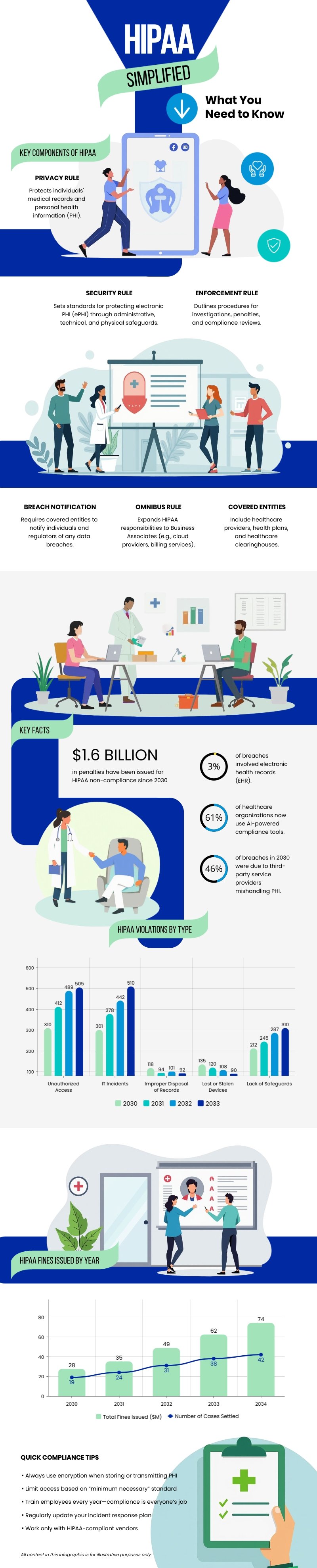 HIPAA Infographic Template