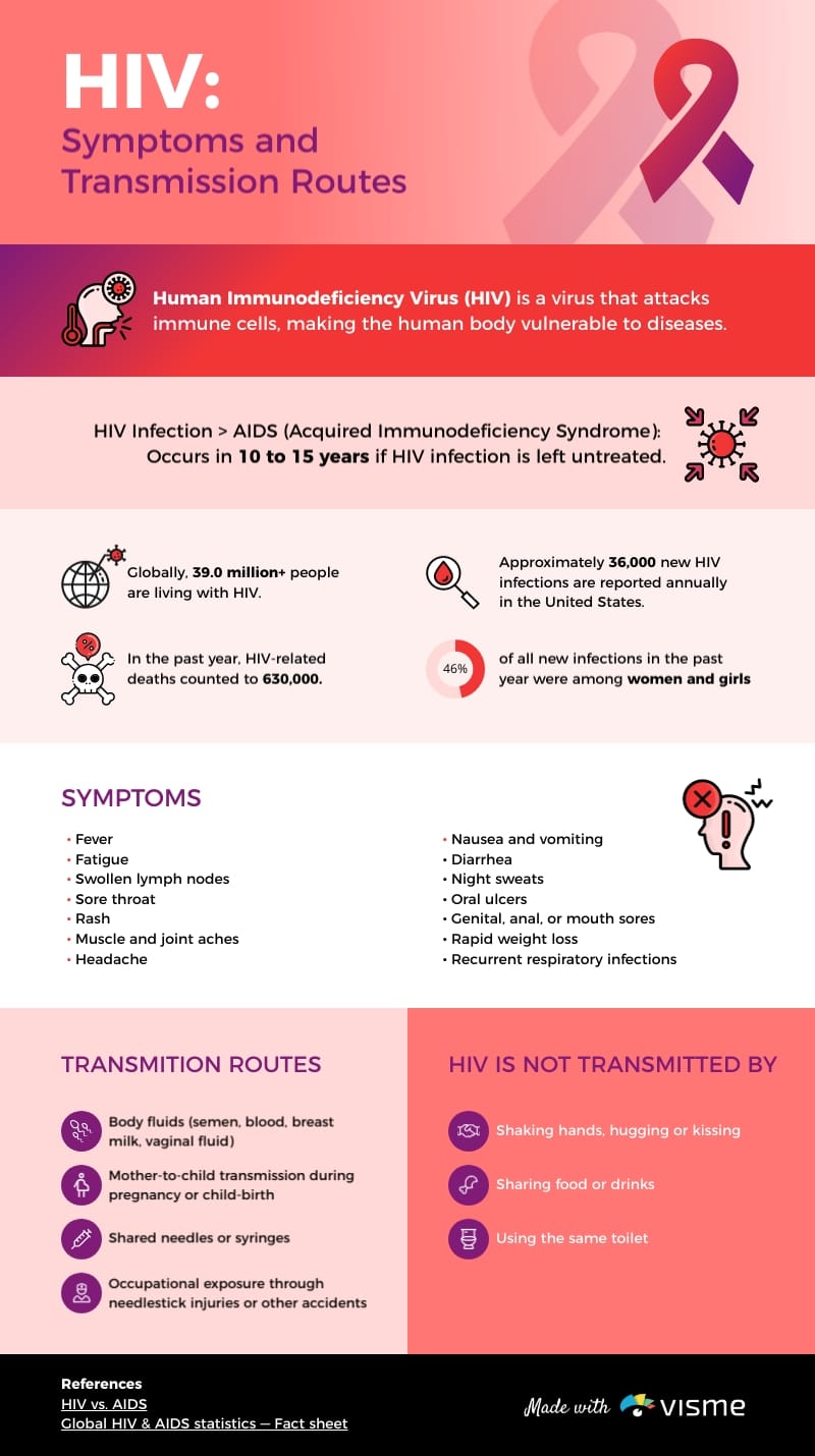 HIV Infographic Template