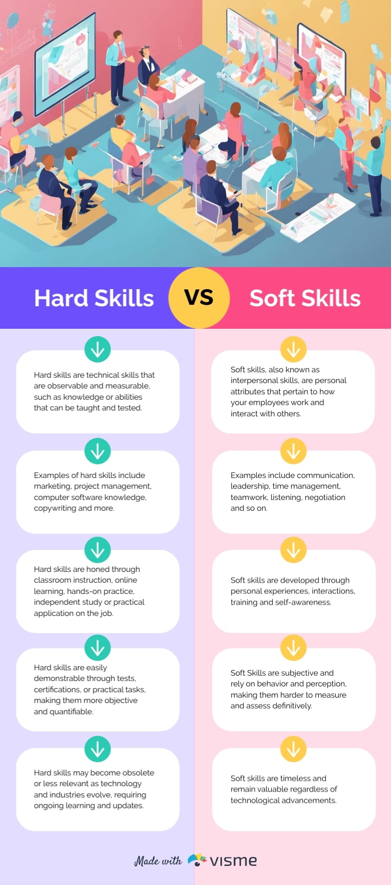 Hard Skills vs Soft Skills Infographic Template