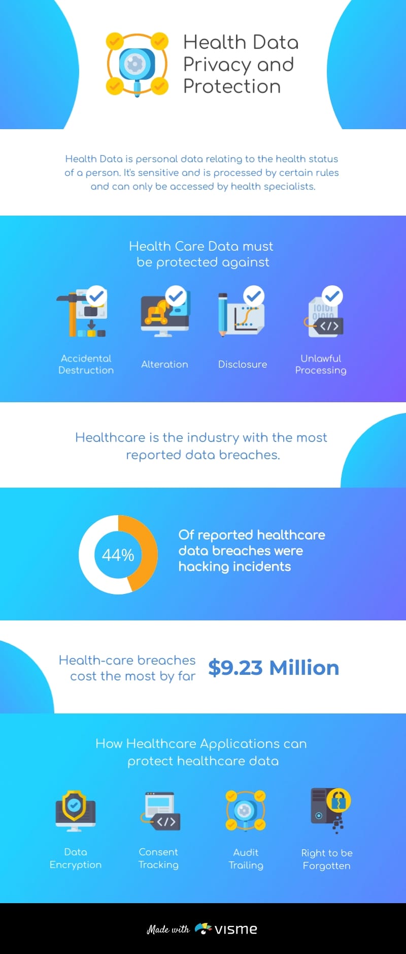 Health Data Privacy Infographic Template