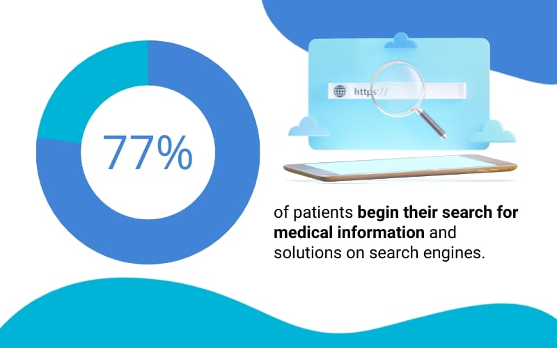 Healthcare Research Bite-sized Infographic Template
