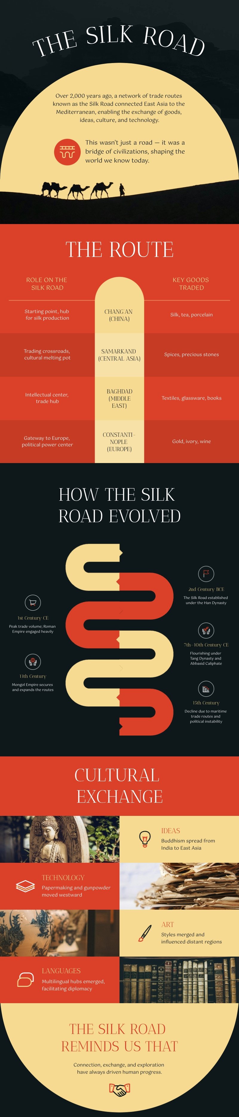 Historical Map Infographic Template