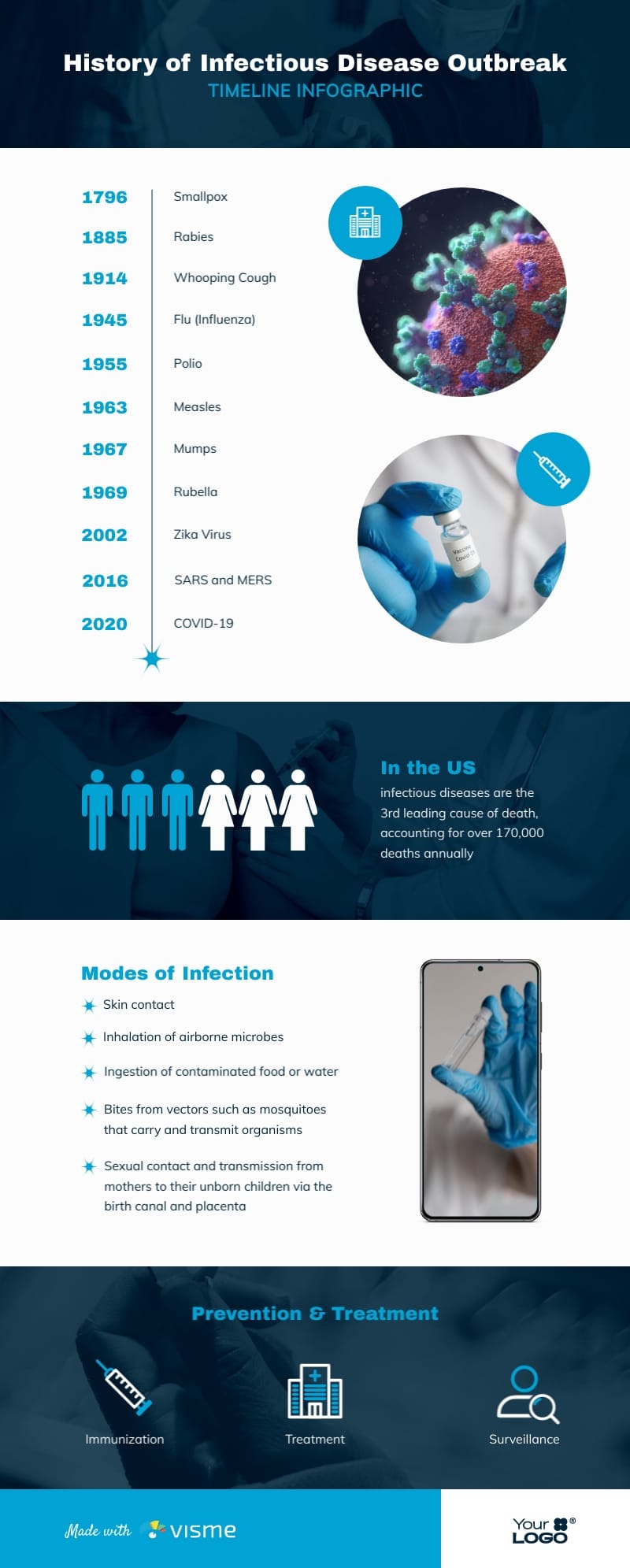History of Disease Timeline Infographic Template History of Disease Timeline Infographic Template