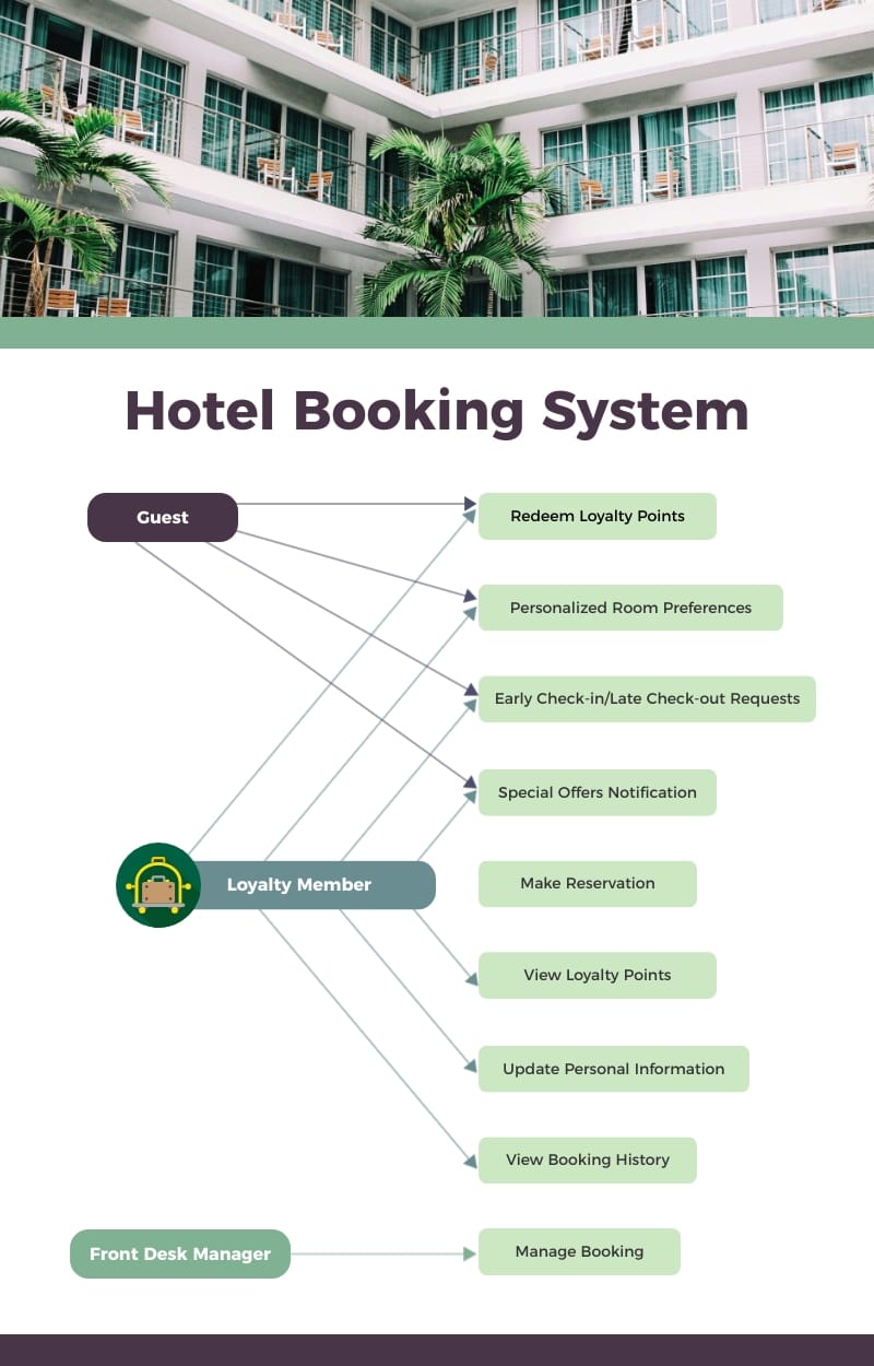 Hotel Booking Use Case Diagram Template Hotel Booking Use Case Diagram Template