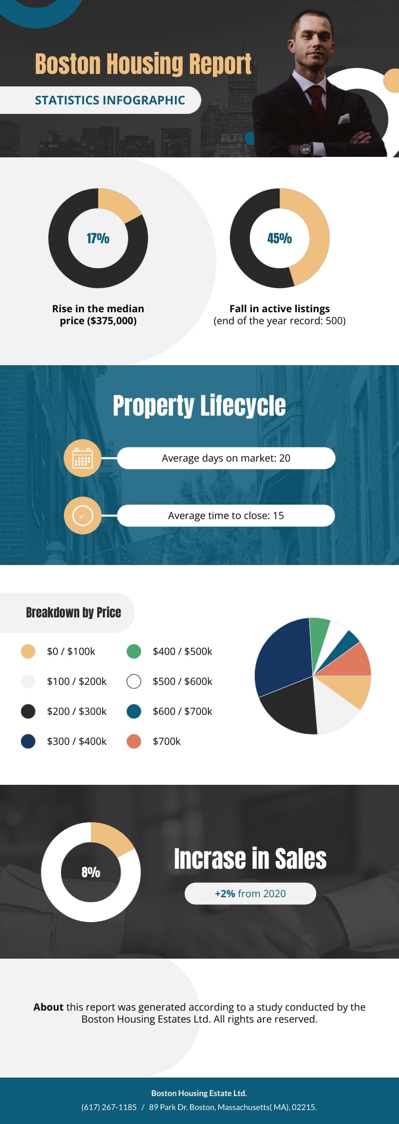 Housing Report Infographic Template Housing Report Infographic Template