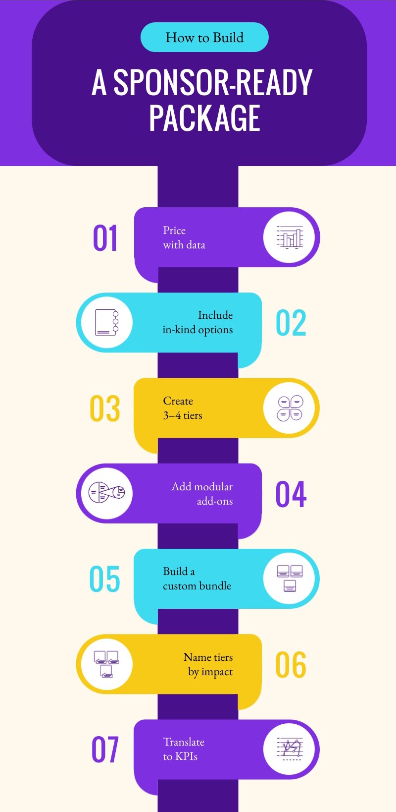How to Build a Sponsor-Ready Package Infographic Template