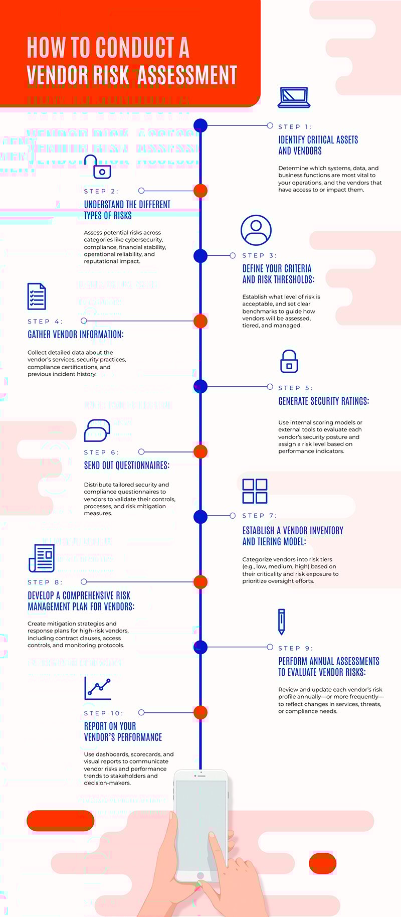 How to Conduct a Vendor Risk Assessment Infographic Template