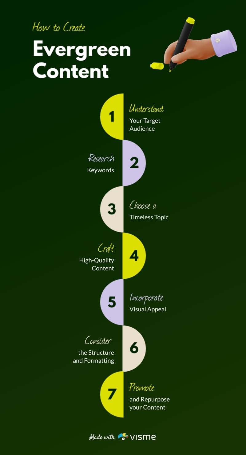 How to Create Evergreen Content Infographic Template