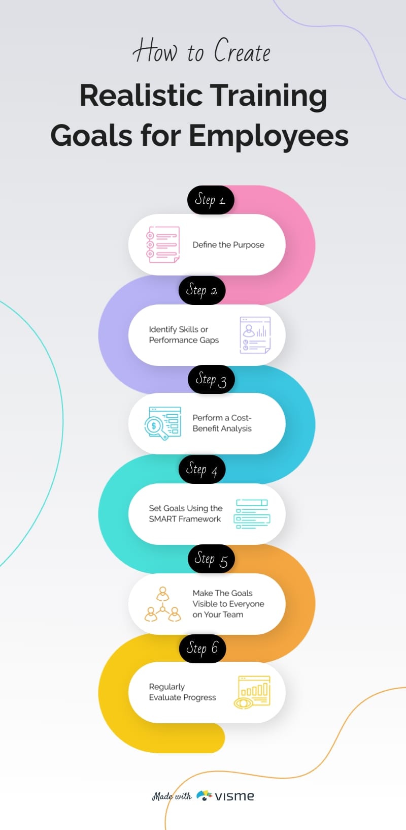 How to Create Realistic Training Goals for Employees Infographic Template