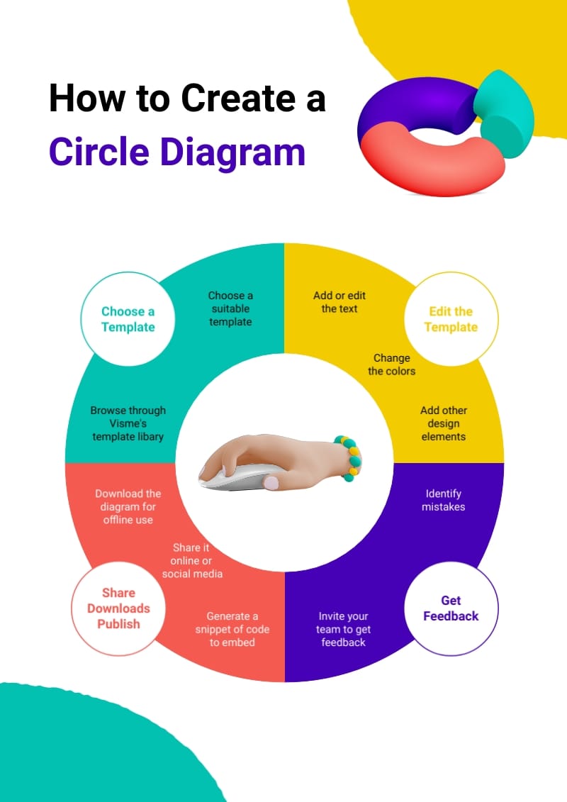 How to Create a Circle Diagram Template