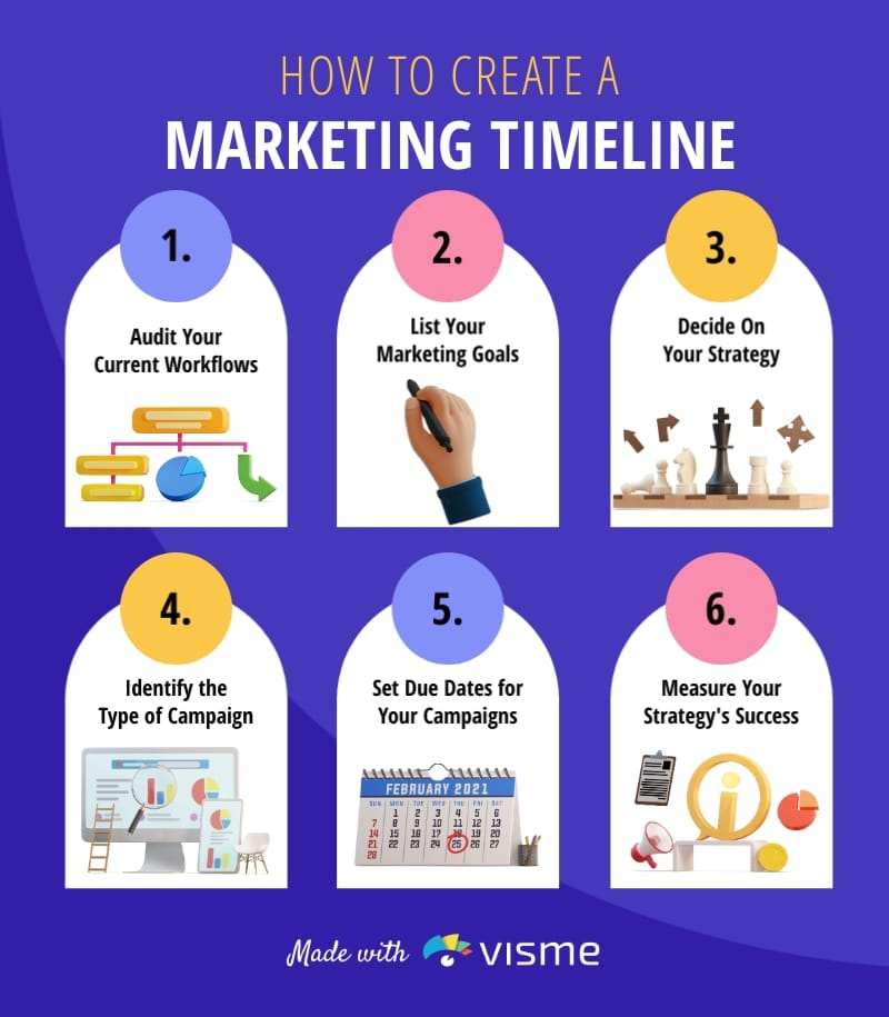 How to Create a Marketing Timeline Infographic Template How to Create a Marketing Timeline Infographic Template
