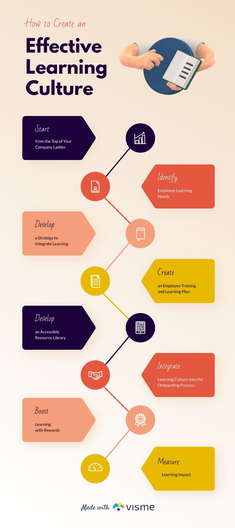 How to Create an Effective Learning Culture Infographic Template