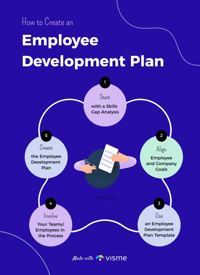 How to Create an Employee Development Plan Infographic Template How to Create an Employee Development Plan Infographic Template