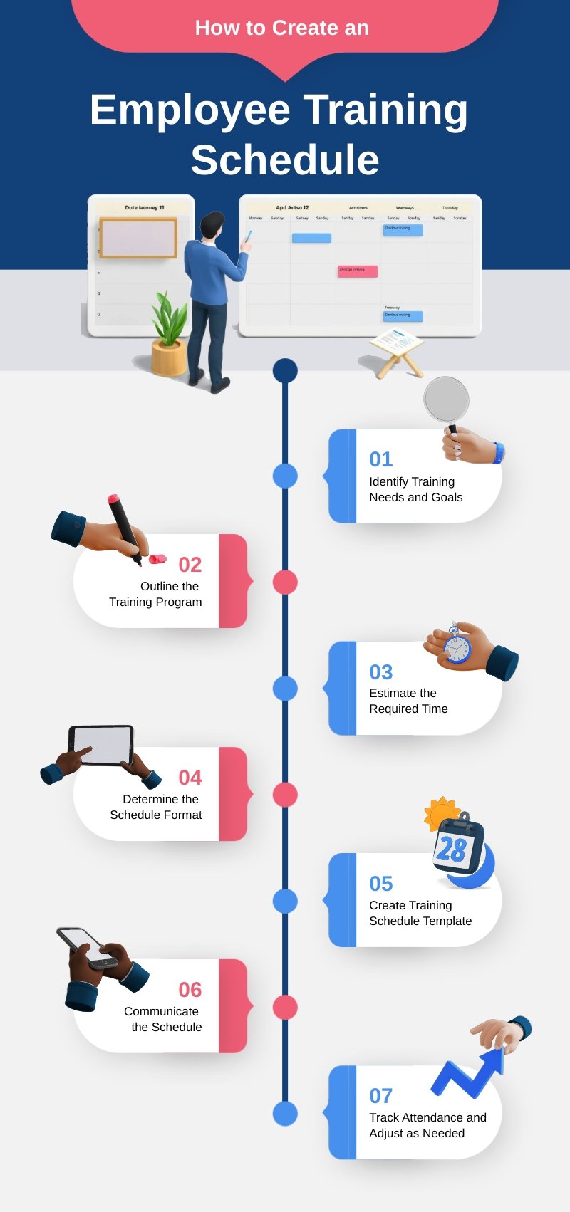 How to Create an Employee Training Schedule Infographic Template