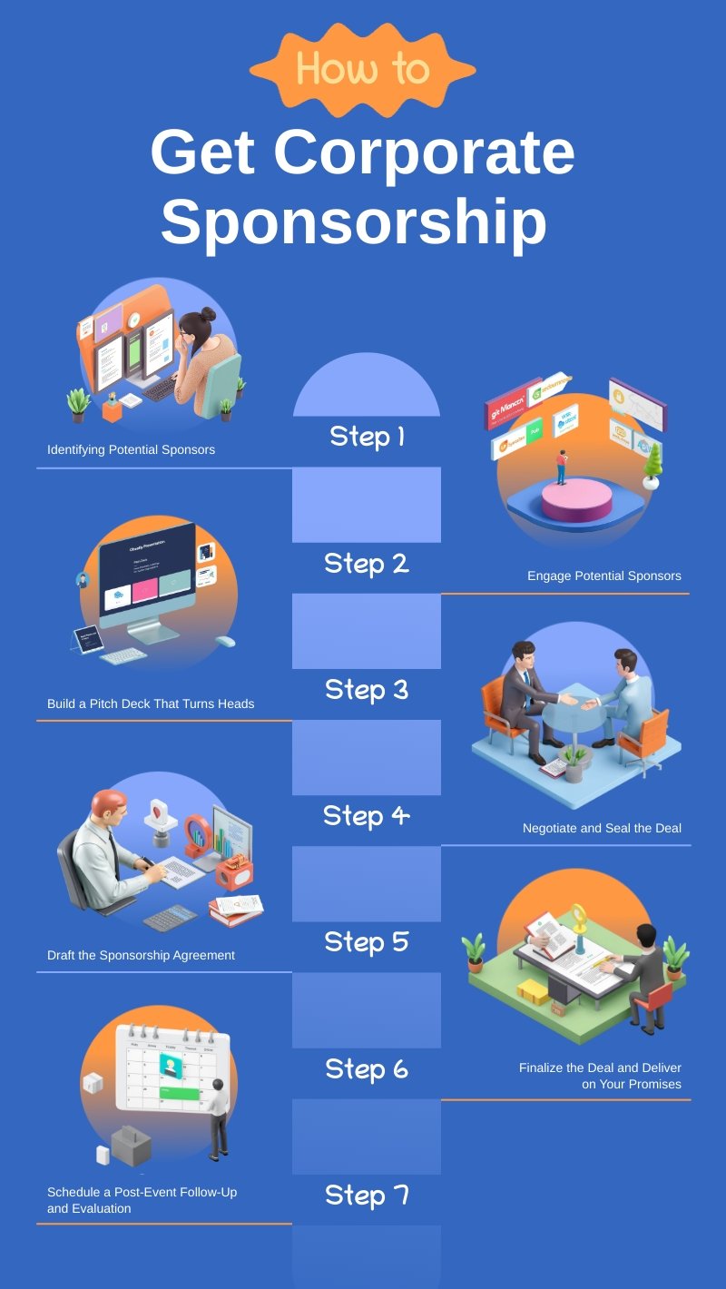 How to Get Corporate Sponsorship Infographic Template