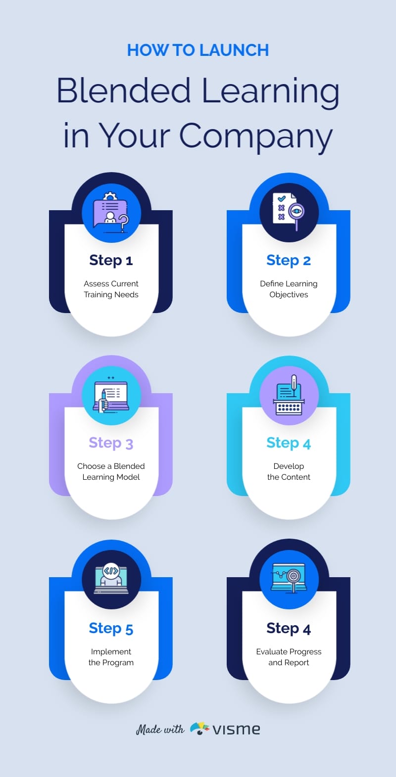 How to Launch Blended Learning in Your Company Infographic Template