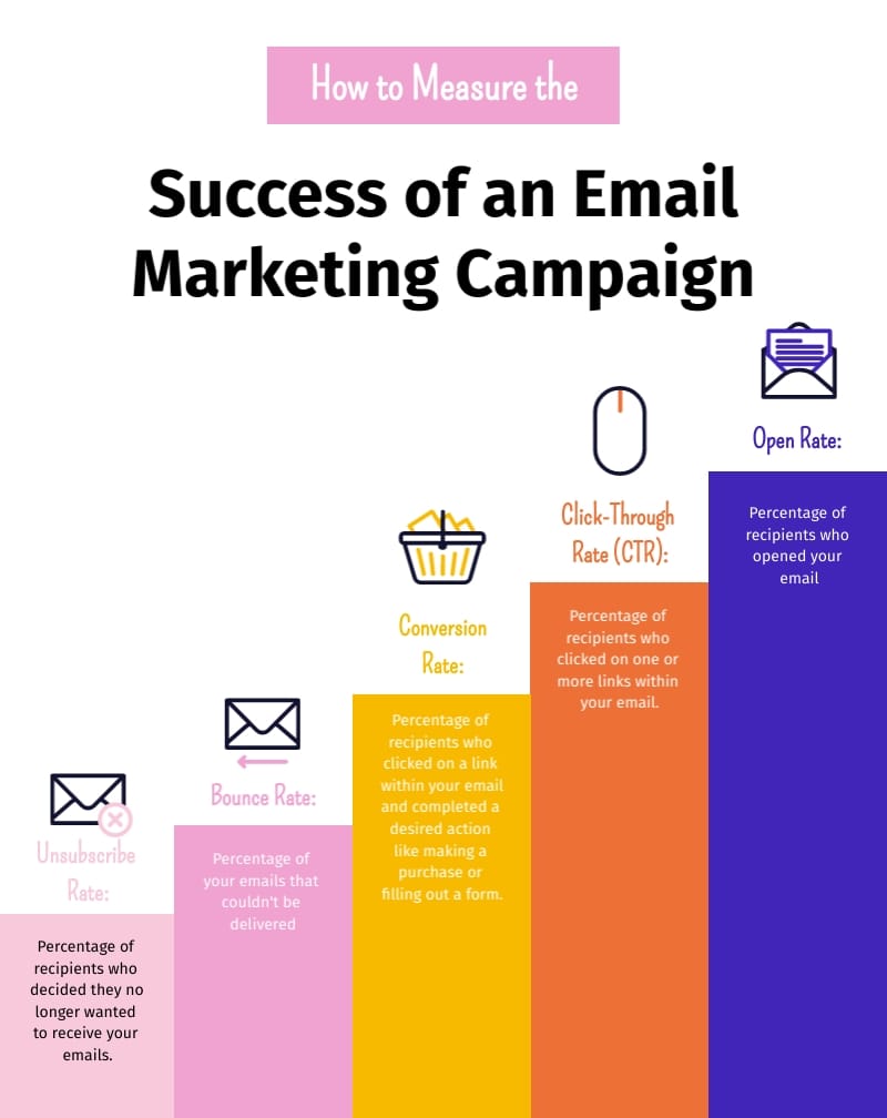 How to Measure the Success of an Email Marketing Campaign Infographic Template
