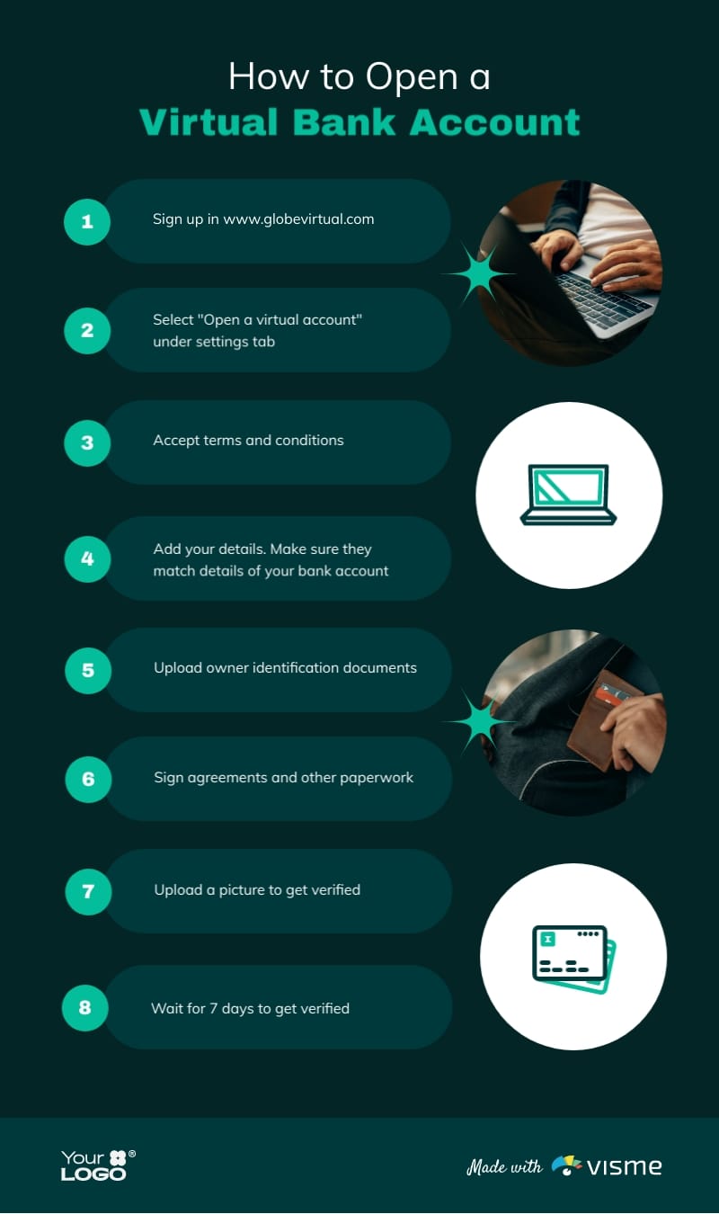How to Open a Virtual Bank Account Infographic Template