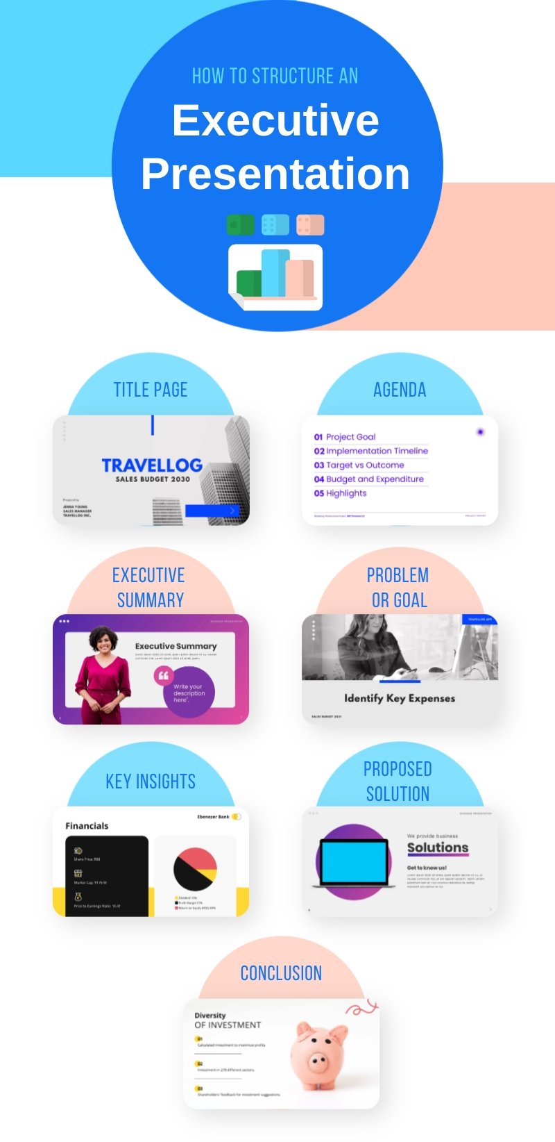 How to Structure an Executive Presentation Infographic Template