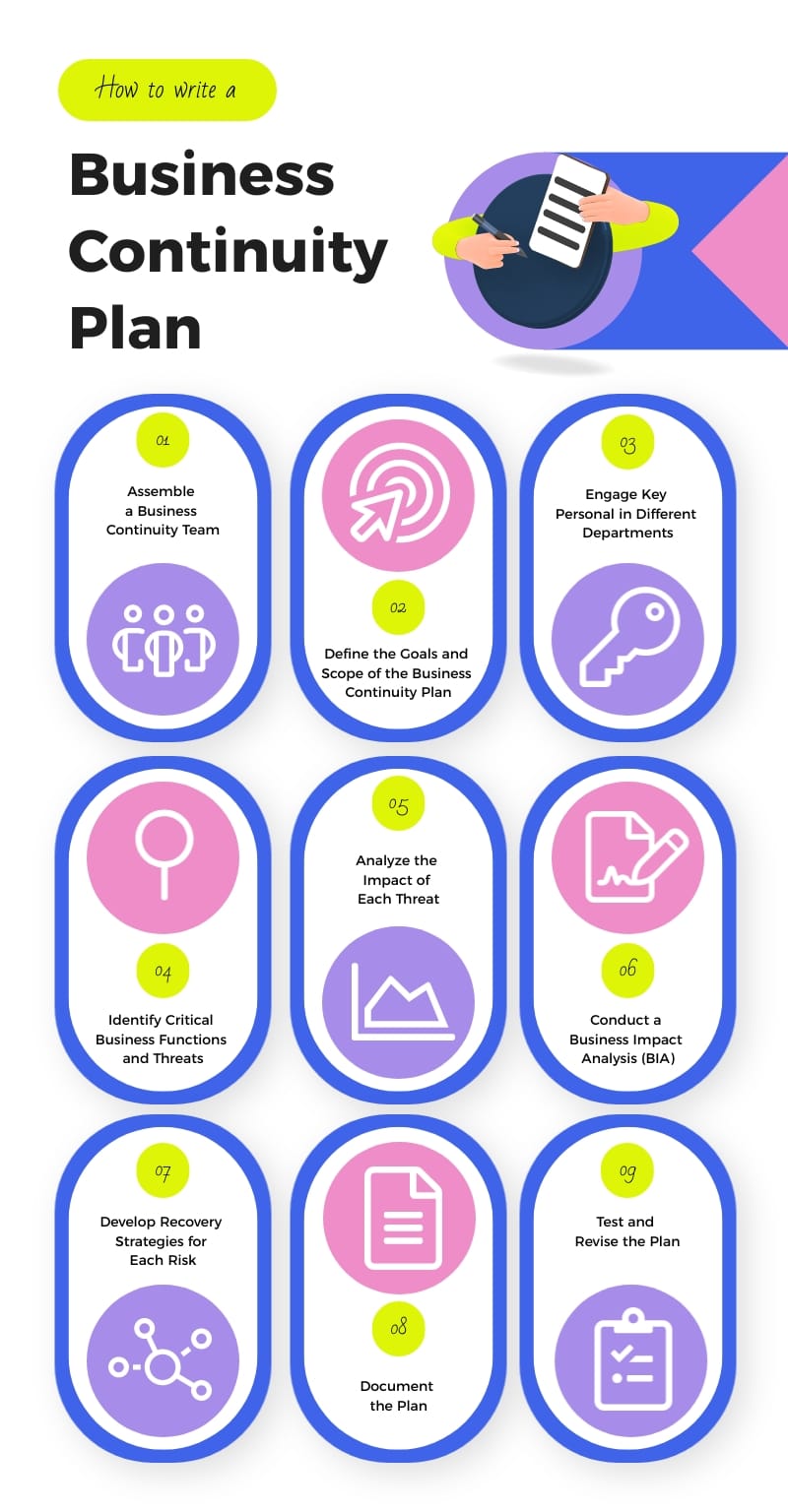 How to Write a Business Continuity Plan Infographic Template
