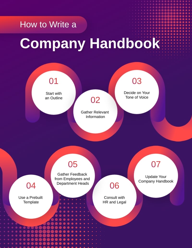 How to Write a Company Handbook Infographic Template