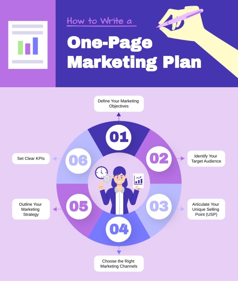 How to Write a One-Page Marketing Plan Infographic Template