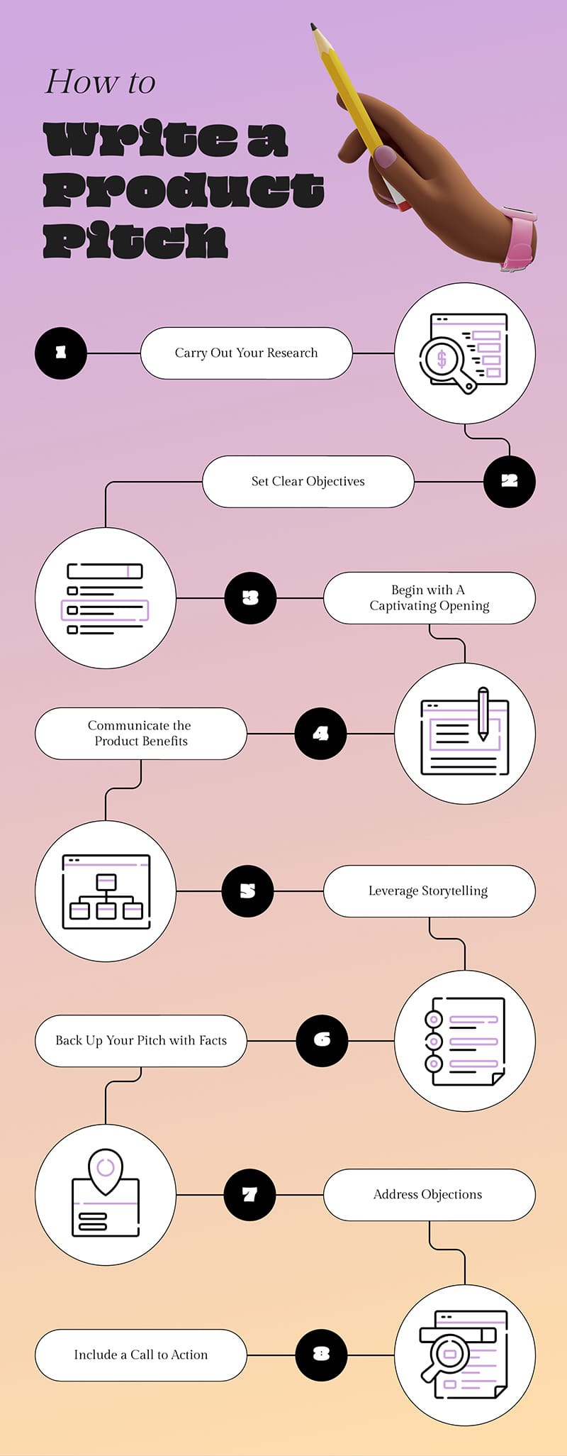 How to Write a Product Pitch Infographic Template