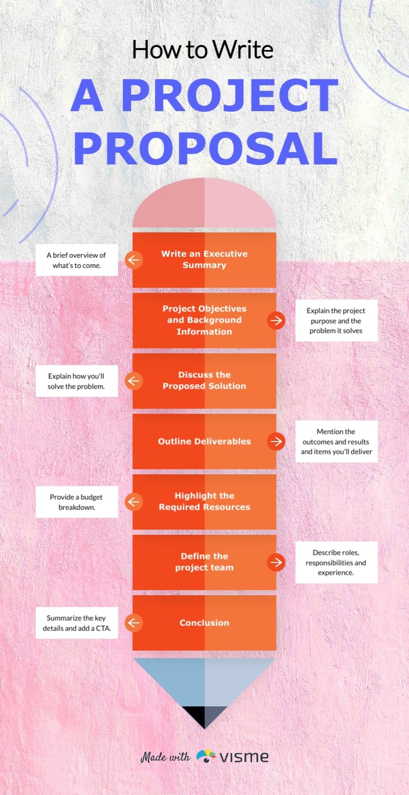 How to Write a Project Proposal Infographic Template
