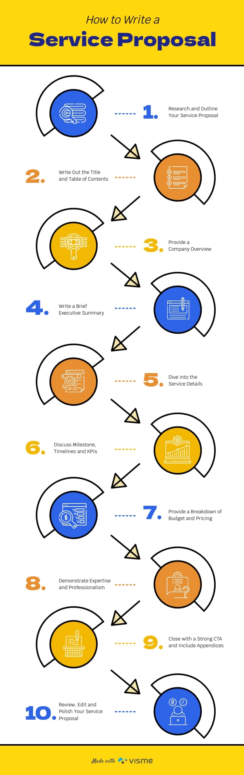 How to Write a Service Proposal Infographic Template How to Write a Service Proposal Infographic Template