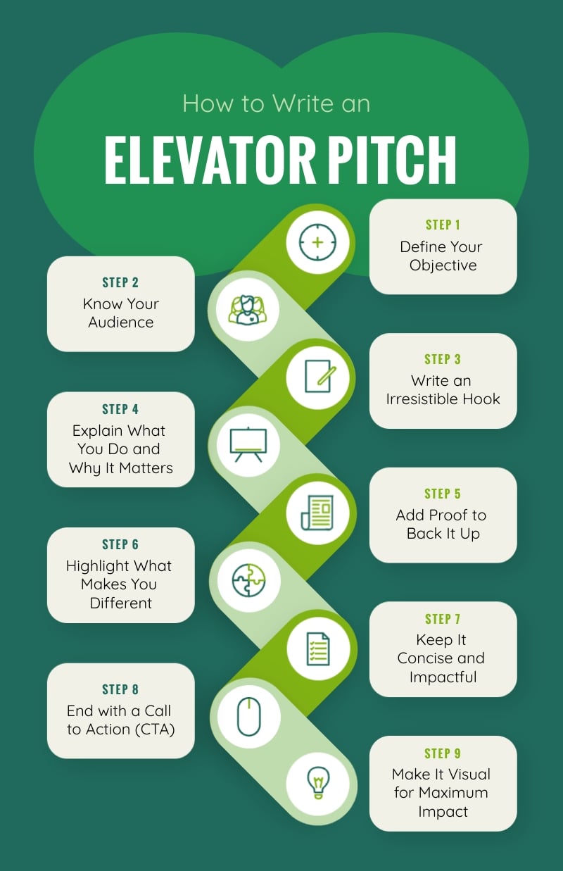 How to Write an Elevator Pitch Infographic Template