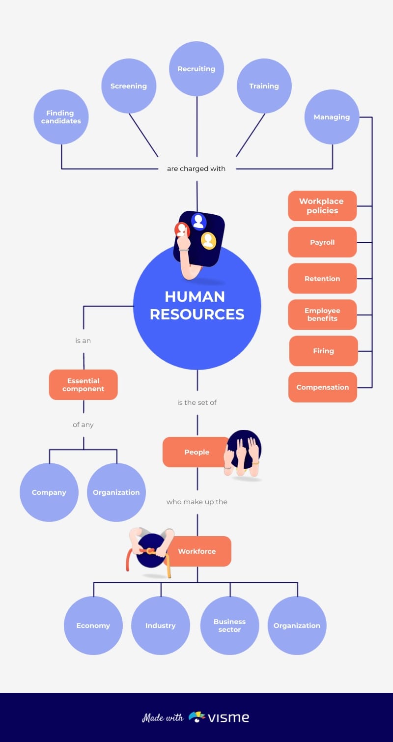 Thinking Maps Templates Free Download Thinking Maps Templates Free Download