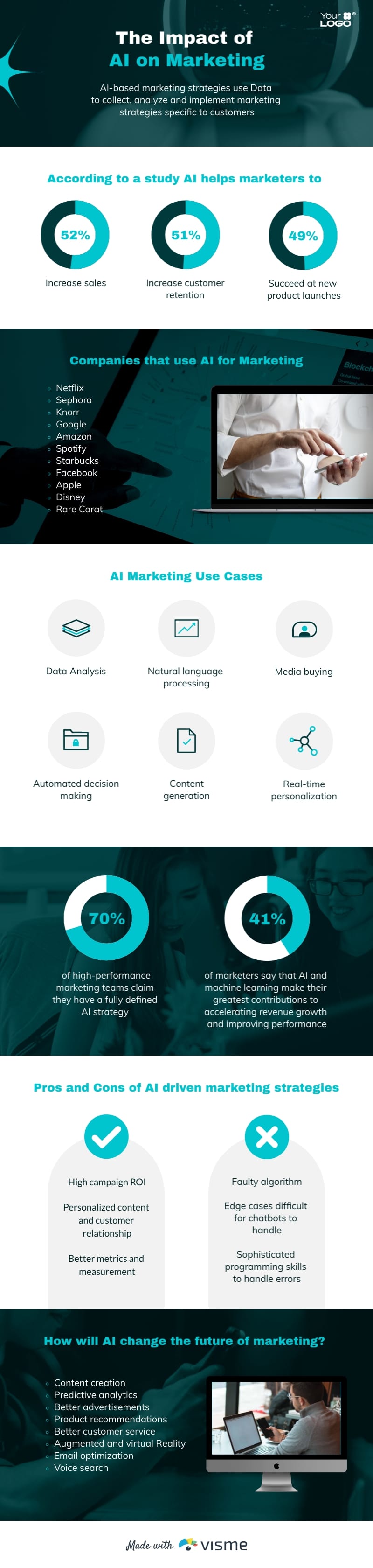 Impact of AI on Marketing Infographic Template
