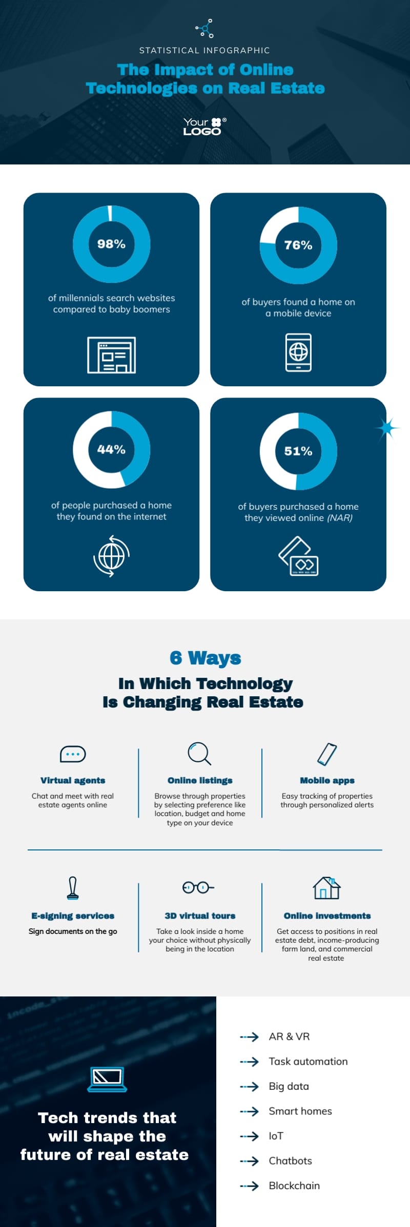 Impact of Technology on Real Estate Infographic Modern Template