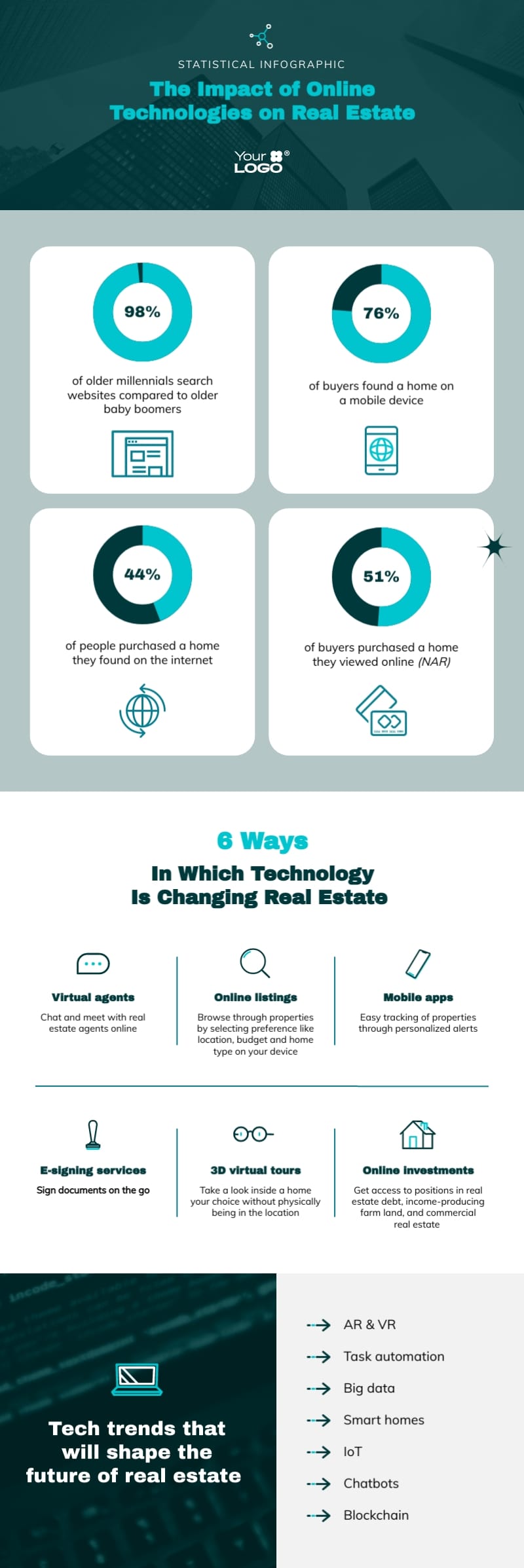 Impact of Technology on Real Estate Infographic Template Impact of Technology on Real Estate Infographic Template