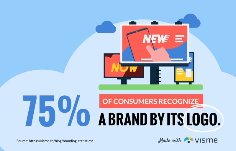 Impact of a Logo Bite-Sized Infographic Template