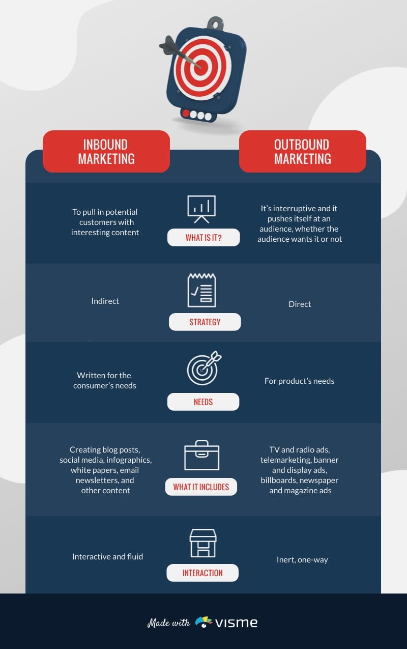 Inbound vs Outbound Marketing - Infographic Template