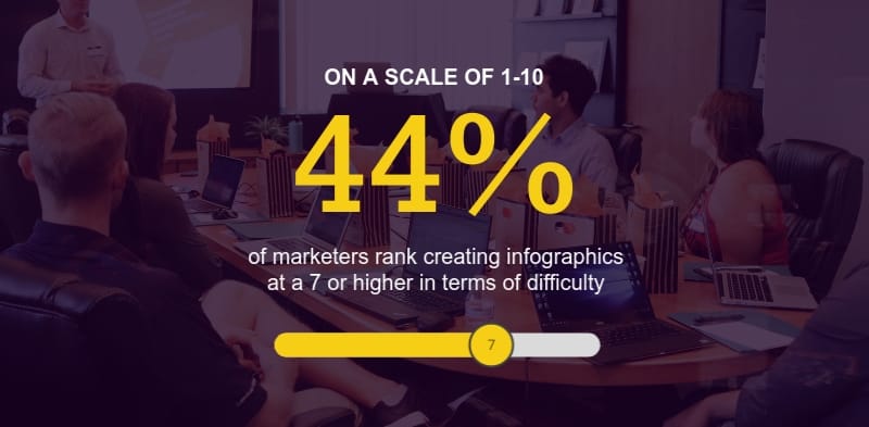 Content Creation Statistic Infographic Template Content Creation Statistic Infographic Template