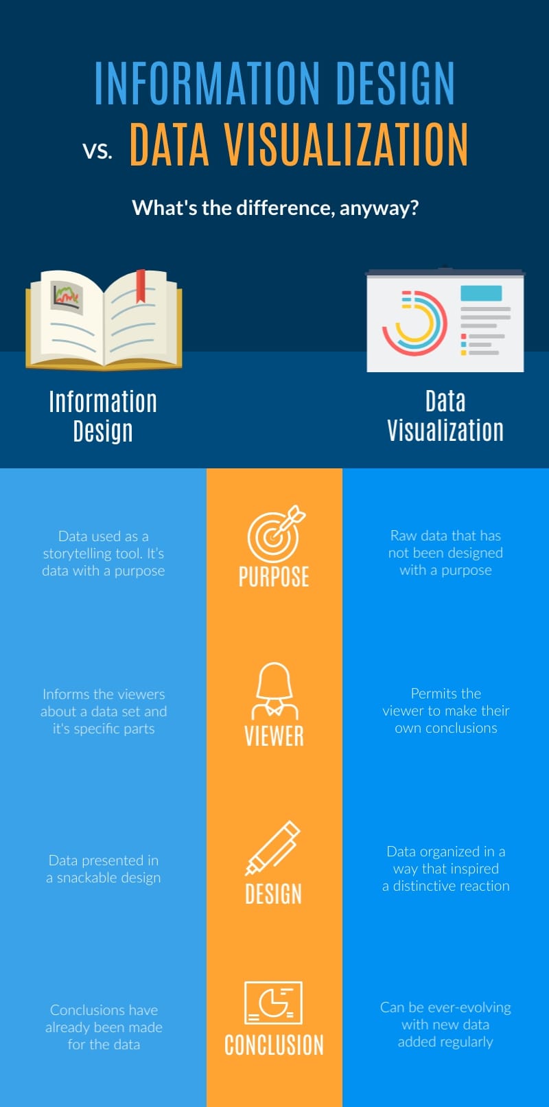 Information Design Data Visualization - Infographic Template