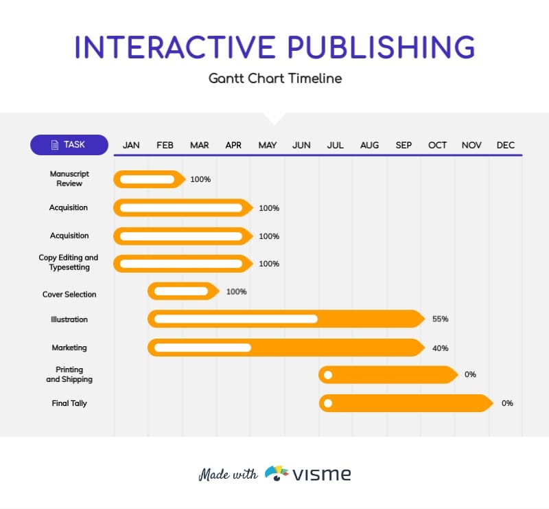 Interactive Publishing Gantt Chart Timeline Template