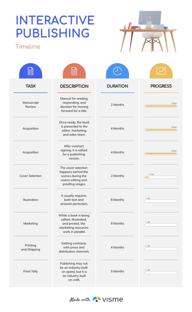 Interactive Publishing Gantt Chart Timeline Template Interactive Publishing Gantt Chart Timeline Template