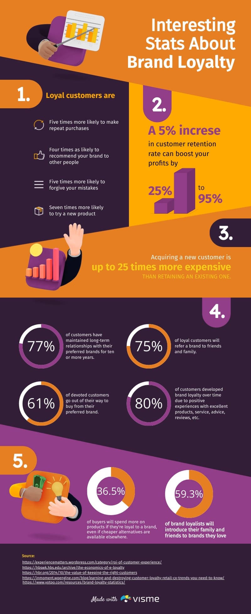 Interesting Stats About Brand Loyalty Infographic Template