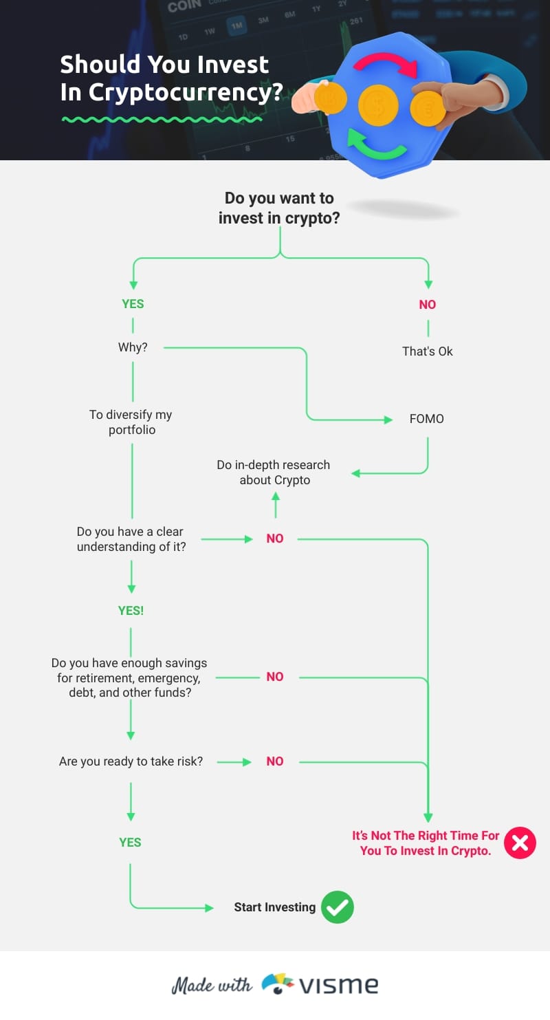 Invest in Cryptocurrency Decision Tree Template