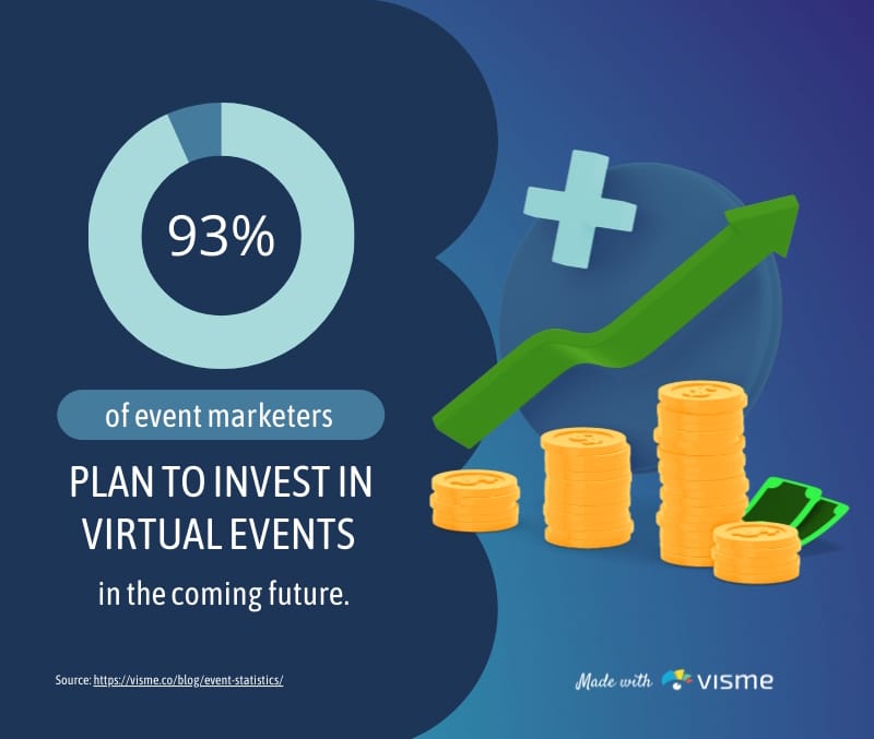 Invest Virtual Events Bite-Sized Infographic Template
