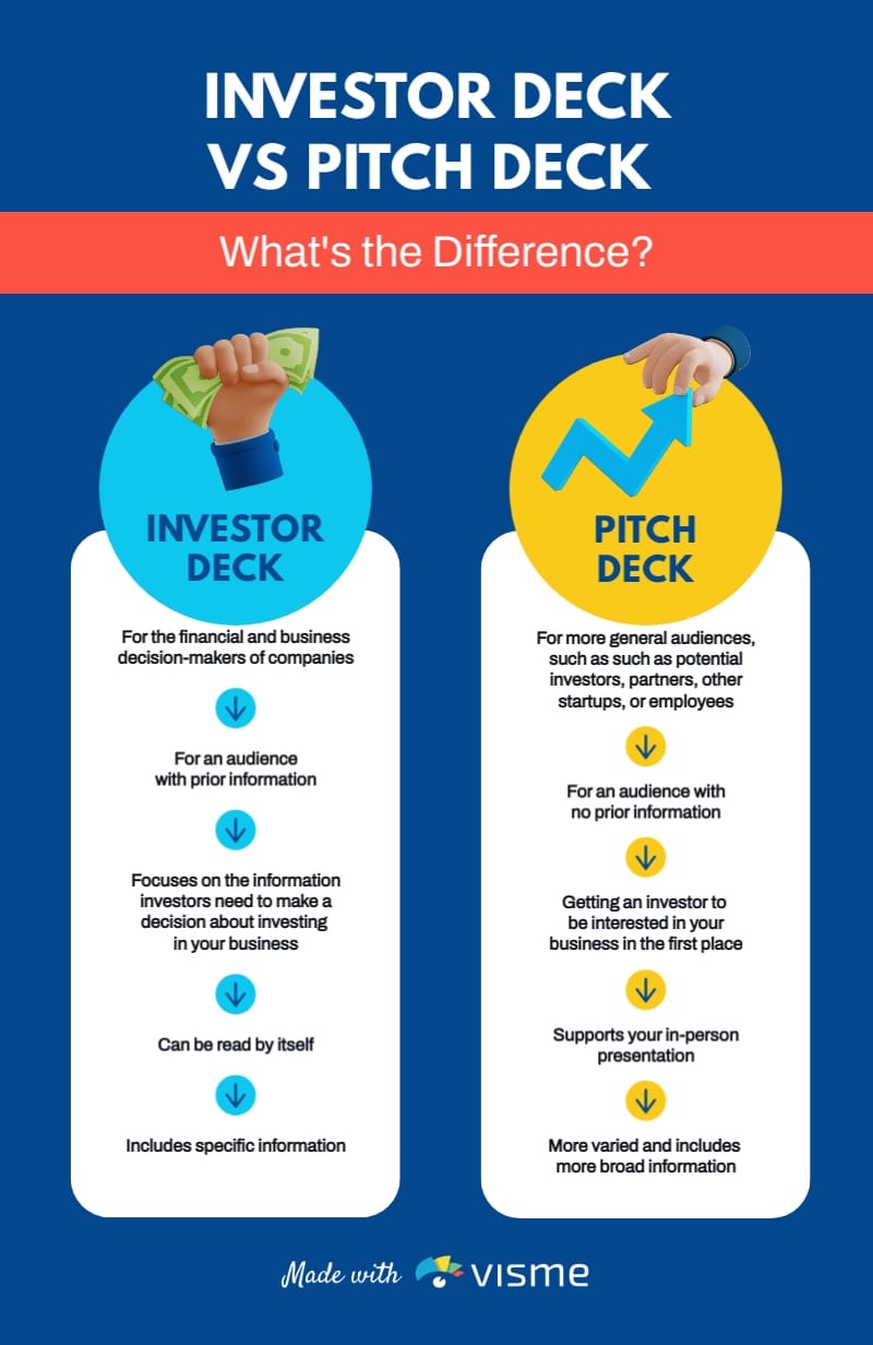Investor Deck vs Pitch Deck Table Template