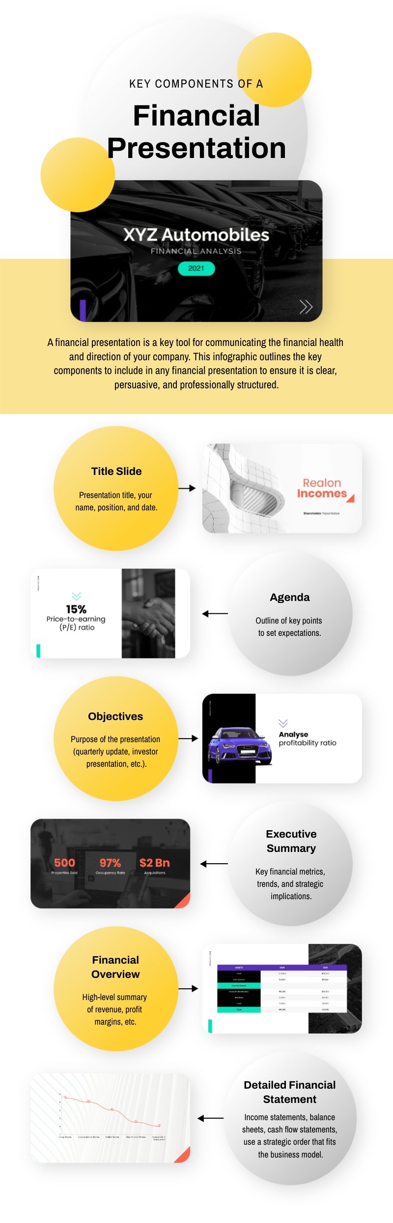 Key Components of a Financial Presentation Infographic Template